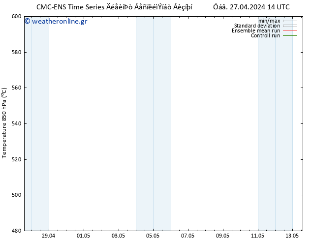 Height 500 hPa CMC TS  29.04.2024 14 UTC