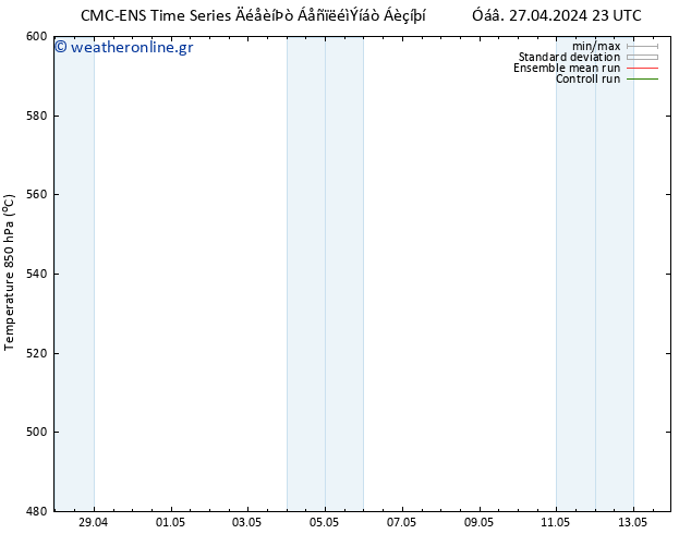 Height 500 hPa CMC TS  29.04.2024 05 UTC