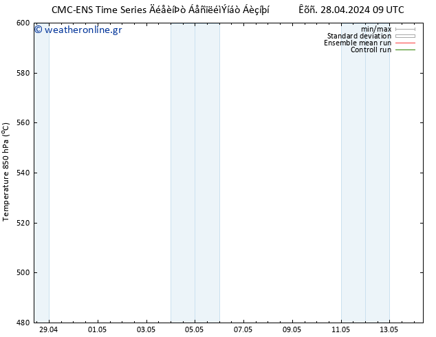 Height 500 hPa CMC TS  28.04.2024 15 UTC