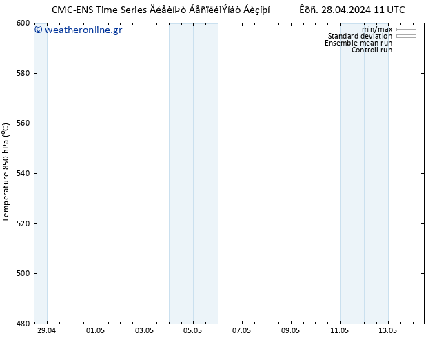 Height 500 hPa CMC TS  28.04.2024 23 UTC