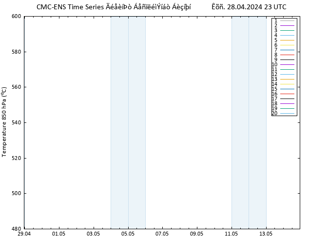 Height 500 hPa CMC TS  28.04.2024 23 UTC
