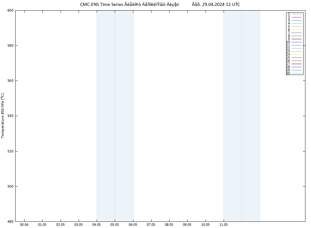 Height 500 hPa CMC TS  29.04.2024 12 UTC