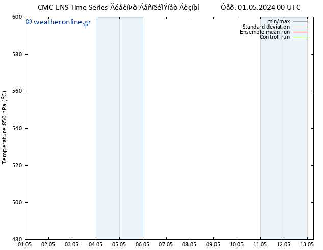 Height 500 hPa CMC TS  01.05.2024 18 UTC