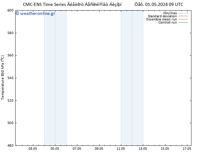 Height 500 hPa CMC TS  03.05.2024 09 UTC