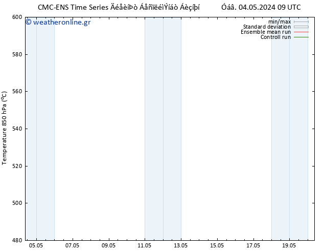 Height 500 hPa CMC TS  06.05.2024 09 UTC