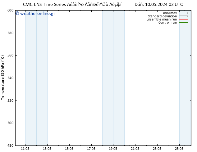 Height 500 hPa CMC TS  10.05.2024 20 UTC