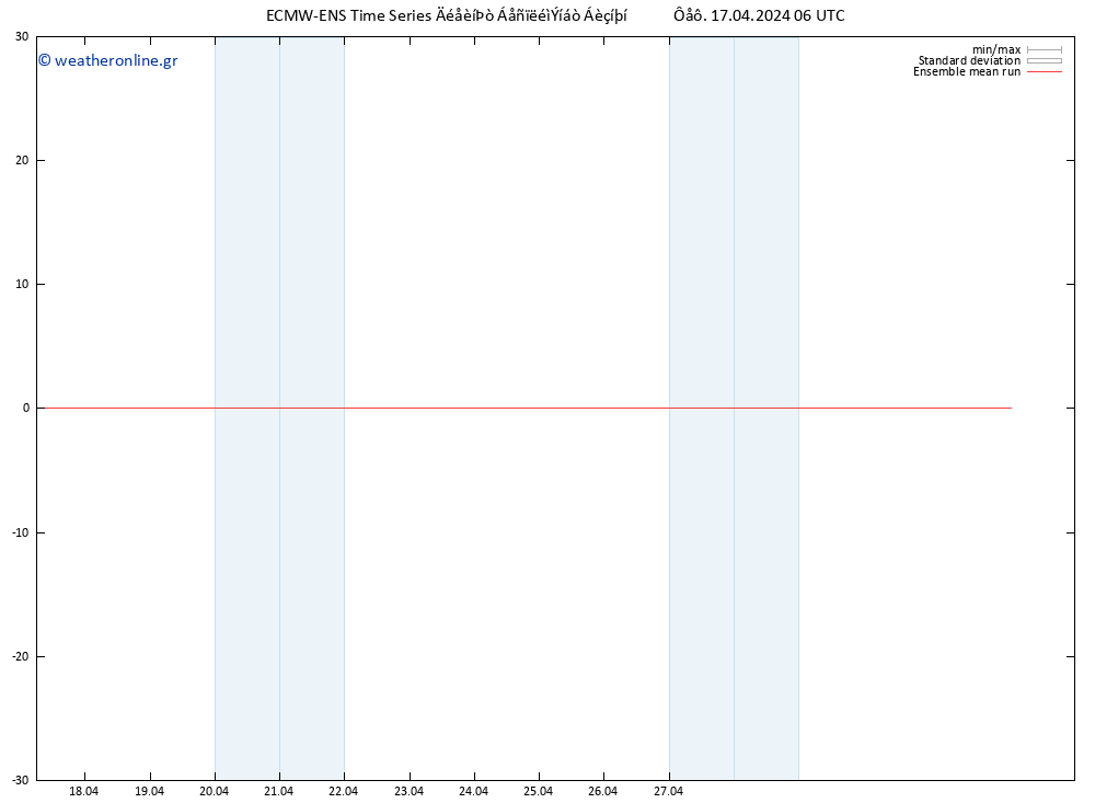 Temp. 850 hPa ECMWFTS  18.04.2024 06 UTC