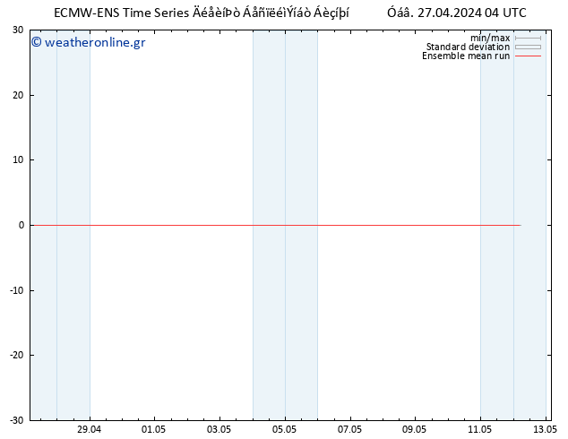 Temp. 850 hPa ECMWFTS  28.04.2024 04 UTC