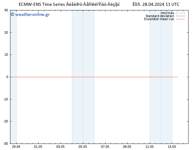 Temp. 850 hPa ECMWFTS  29.04.2024 11 UTC