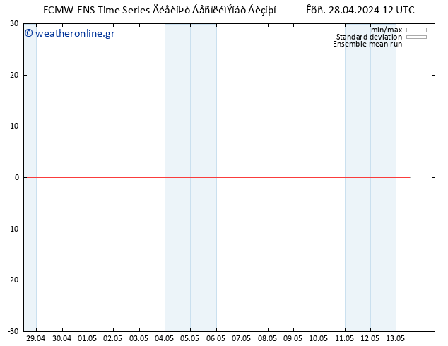 Temp. 850 hPa ECMWFTS  29.04.2024 12 UTC