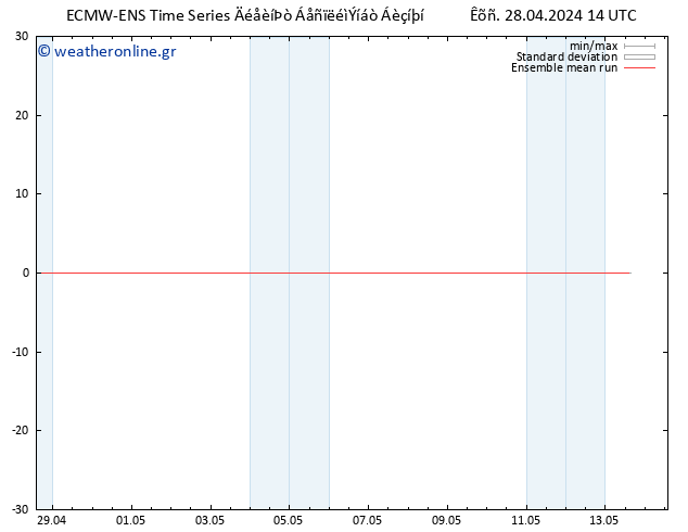 Temp. 850 hPa ECMWFTS  08.05.2024 14 UTC