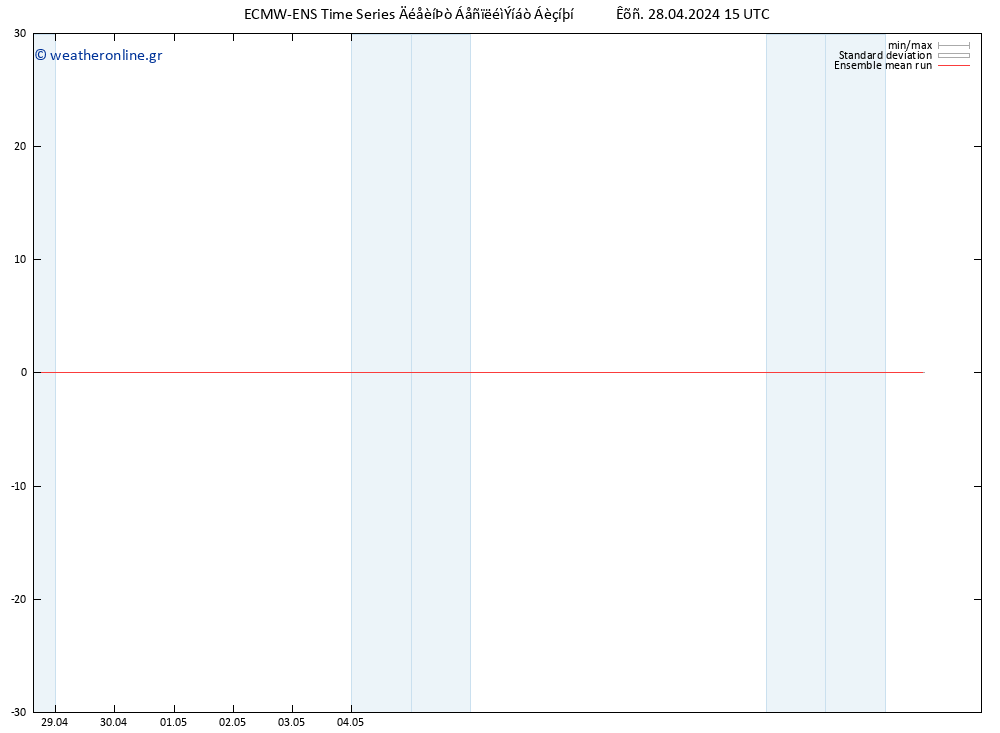 Temp. 850 hPa ECMWFTS  29.04.2024 15 UTC