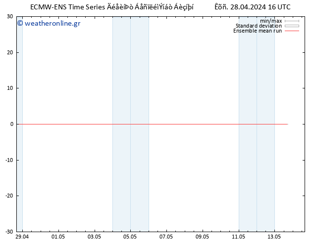Temp. 850 hPa ECMWFTS  29.04.2024 16 UTC