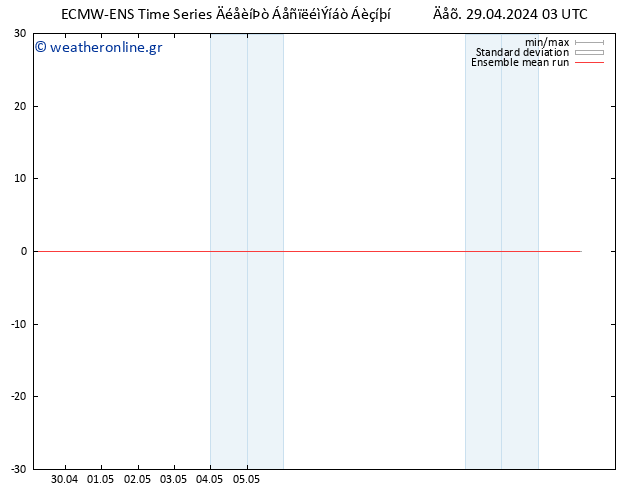Temp. 850 hPa ECMWFTS  30.04.2024 03 UTC