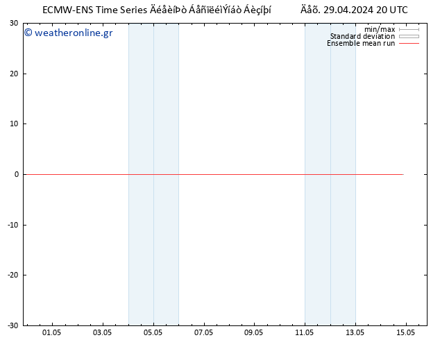 Temp. 850 hPa ECMWFTS  30.04.2024 20 UTC