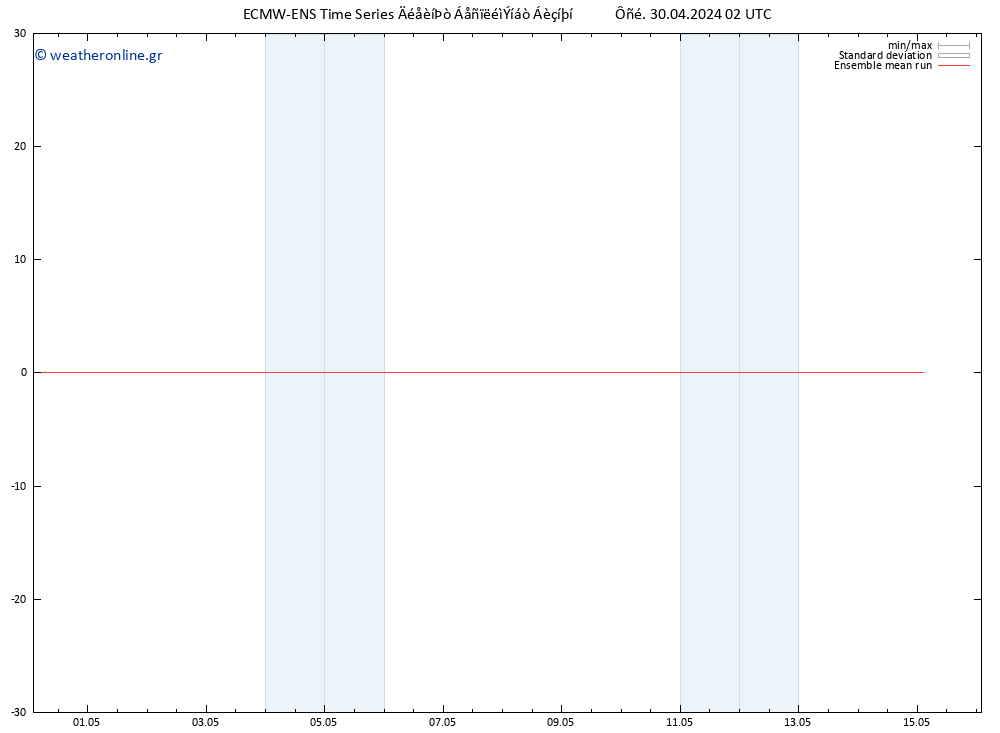 Temp. 850 hPa ECMWFTS  01.05.2024 02 UTC