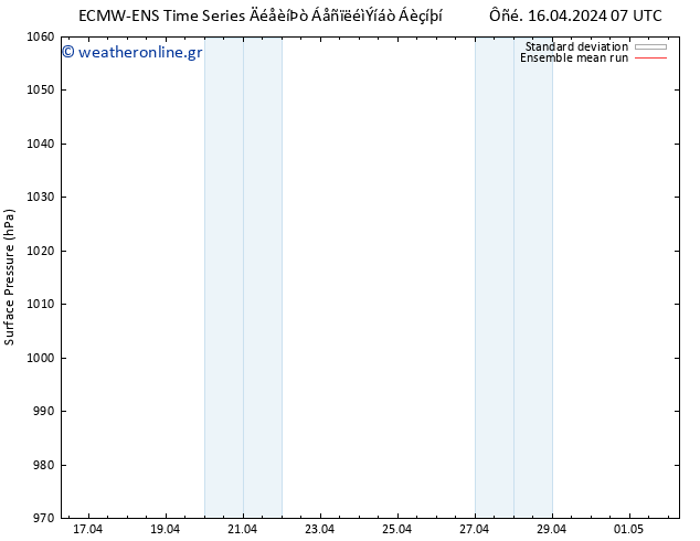      ECMWFTS  17.04.2024 07 UTC