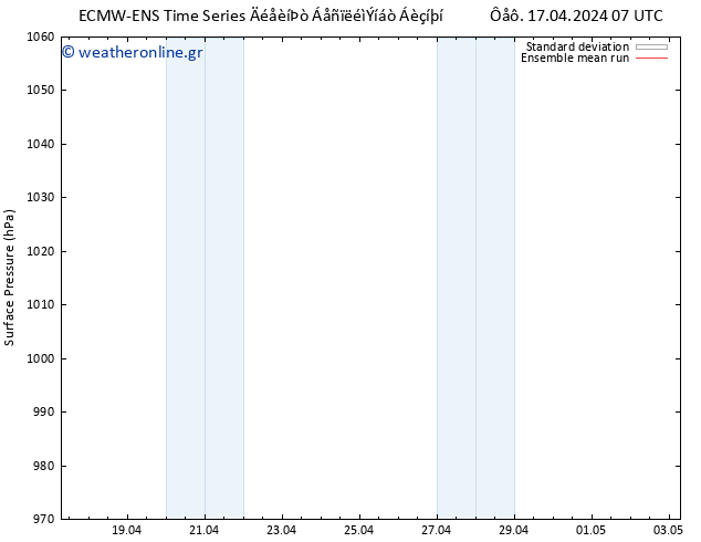      ECMWFTS  18.04.2024 07 UTC