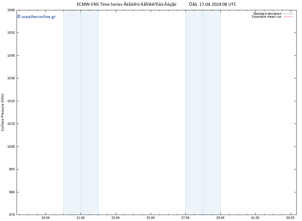      ECMWFTS  27.04.2024 08 UTC