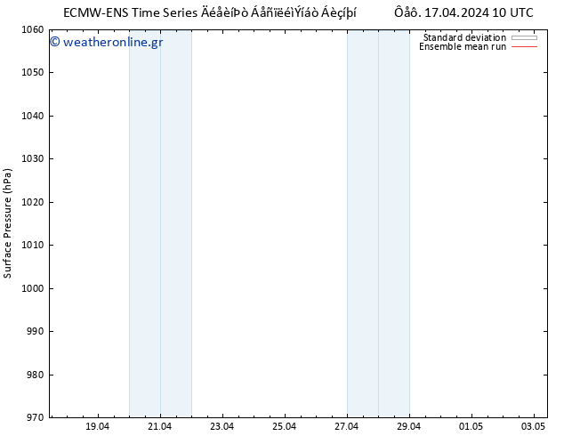      ECMWFTS  18.04.2024 10 UTC