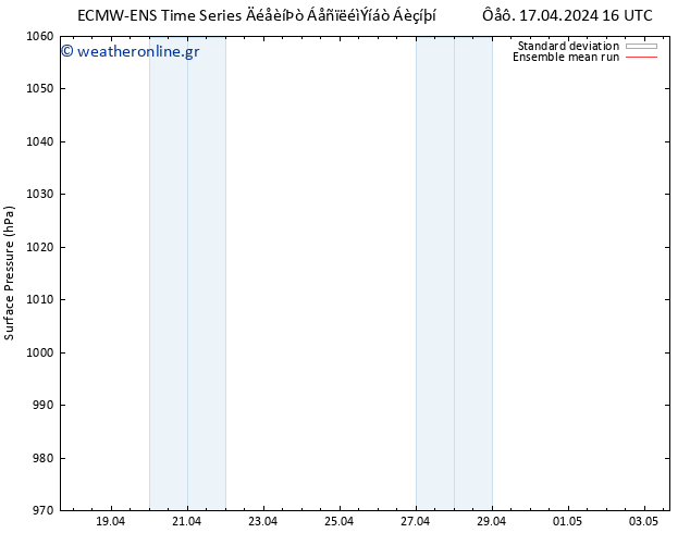      ECMWFTS  18.04.2024 16 UTC