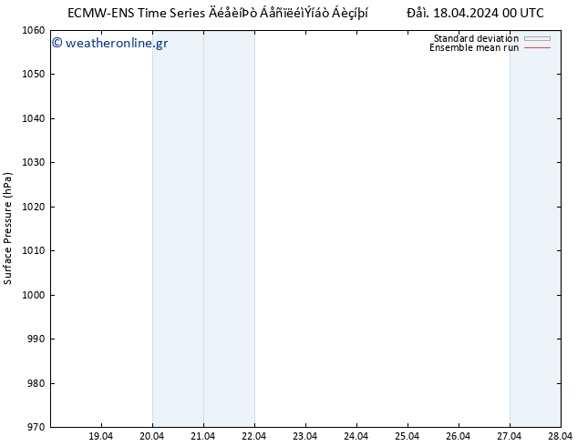      ECMWFTS  19.04.2024 00 UTC