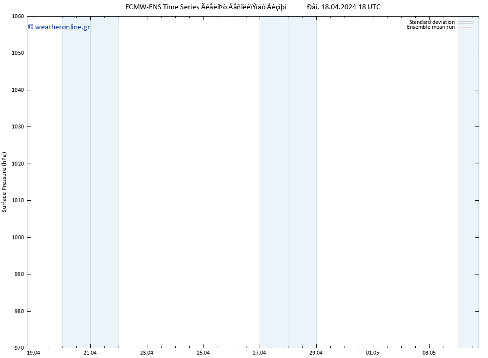      ECMWFTS  19.04.2024 18 UTC