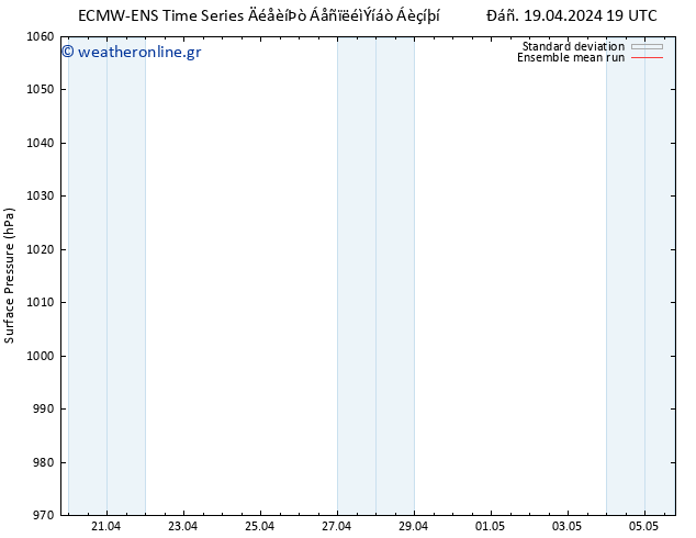      ECMWFTS  20.04.2024 19 UTC