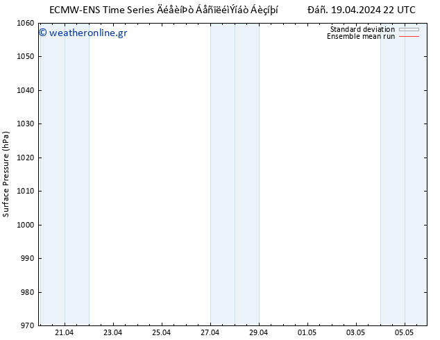      ECMWFTS  20.04.2024 22 UTC