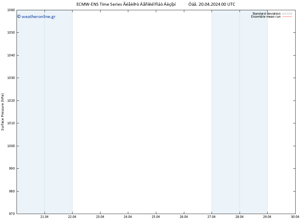      ECMWFTS  30.04.2024 00 UTC