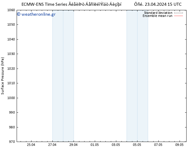      ECMWFTS  24.04.2024 15 UTC