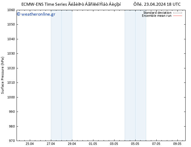      ECMWFTS  24.04.2024 18 UTC