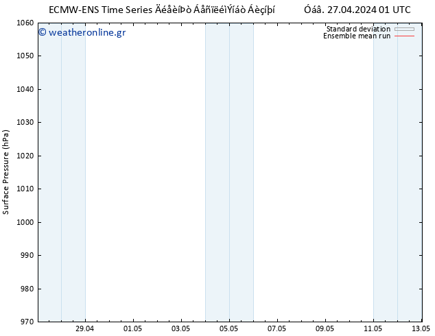      ECMWFTS  02.05.2024 01 UTC