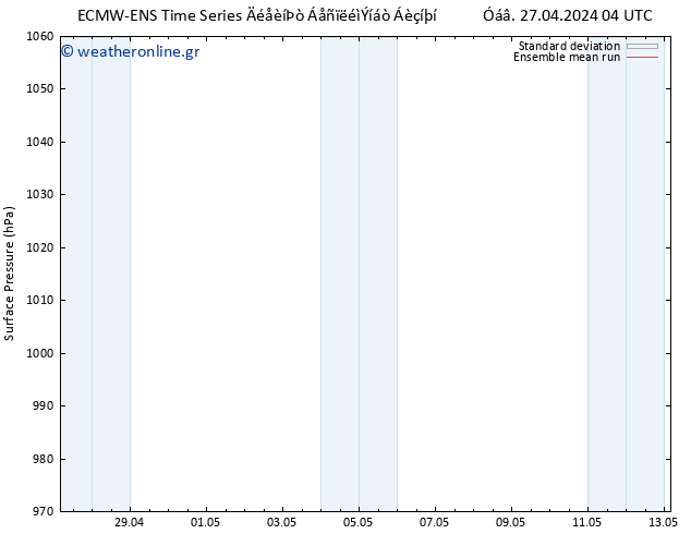      ECMWFTS  28.04.2024 04 UTC