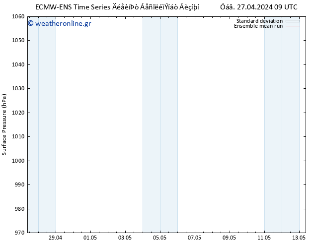      ECMWFTS  29.04.2024 09 UTC