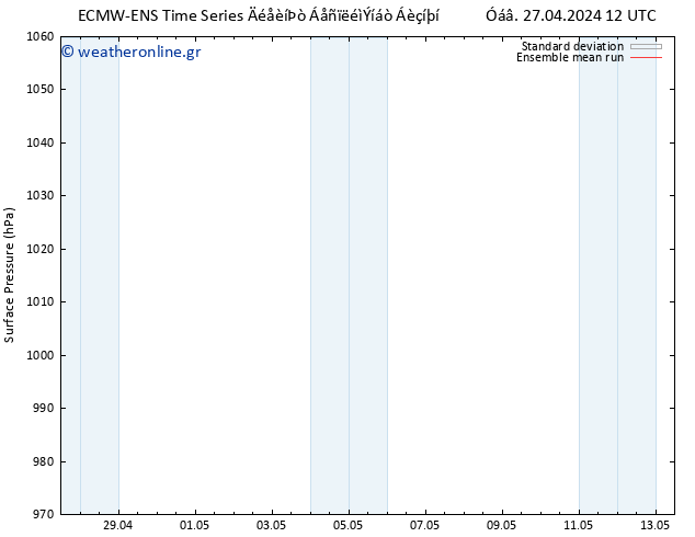      ECMWFTS  02.05.2024 12 UTC