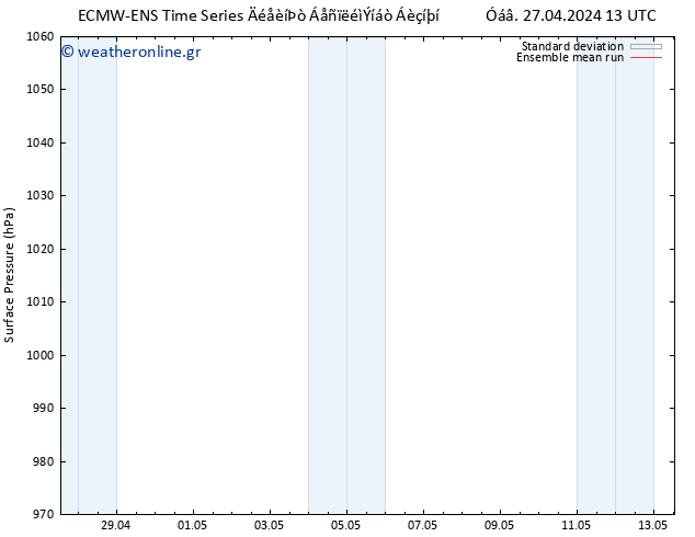      ECMWFTS  28.04.2024 13 UTC