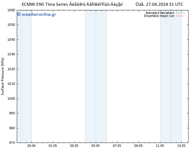      ECMWFTS  29.04.2024 15 UTC