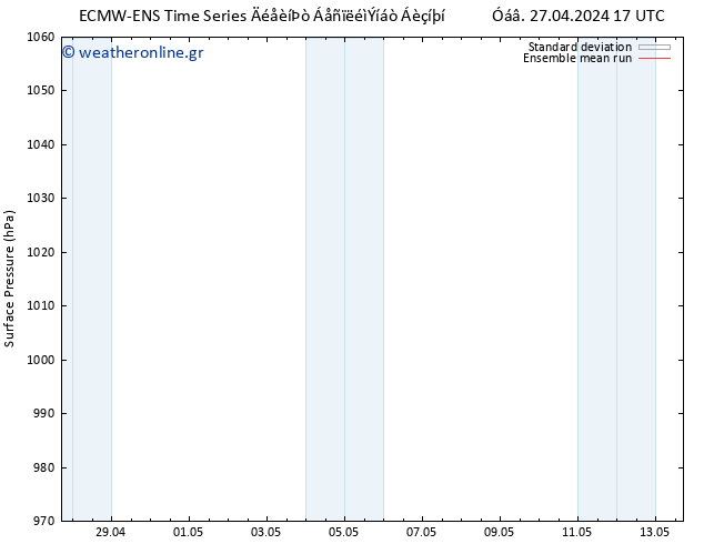      ECMWFTS  28.04.2024 17 UTC