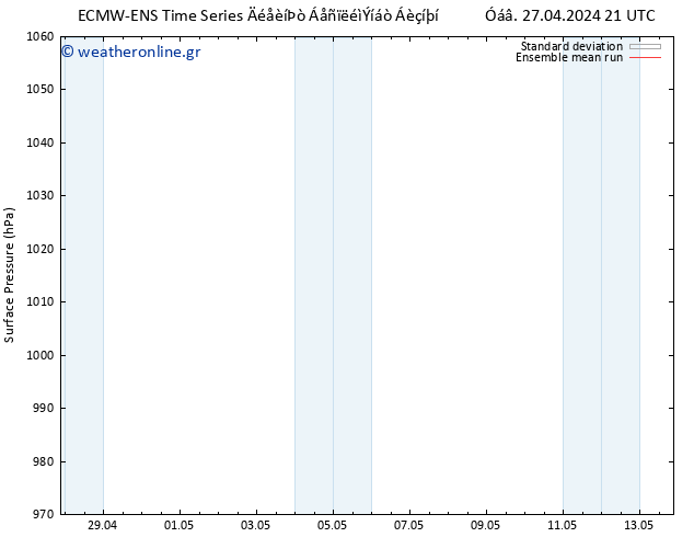      ECMWFTS  05.05.2024 21 UTC