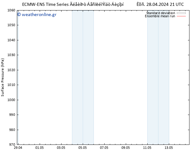      ECMWFTS  29.04.2024 21 UTC