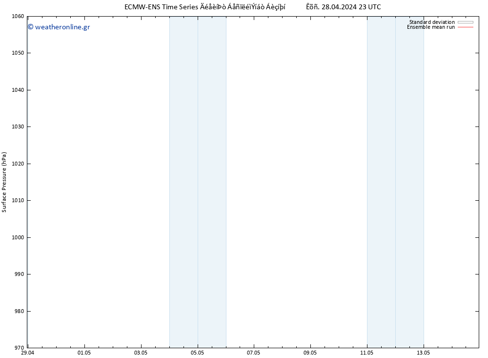      ECMWFTS  05.05.2024 23 UTC