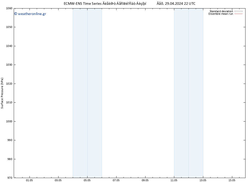      ECMWFTS  08.05.2024 22 UTC