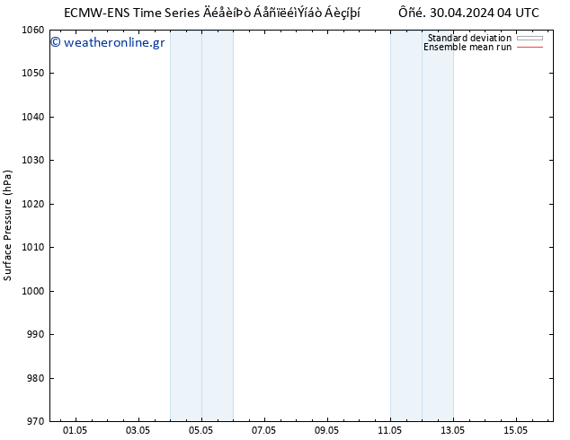      ECMWFTS  06.05.2024 04 UTC