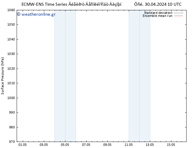      ECMWFTS  10.05.2024 10 UTC