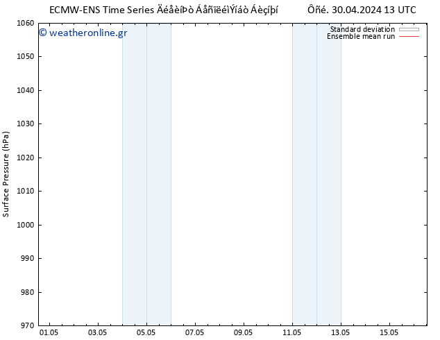      ECMWFTS  01.05.2024 13 UTC