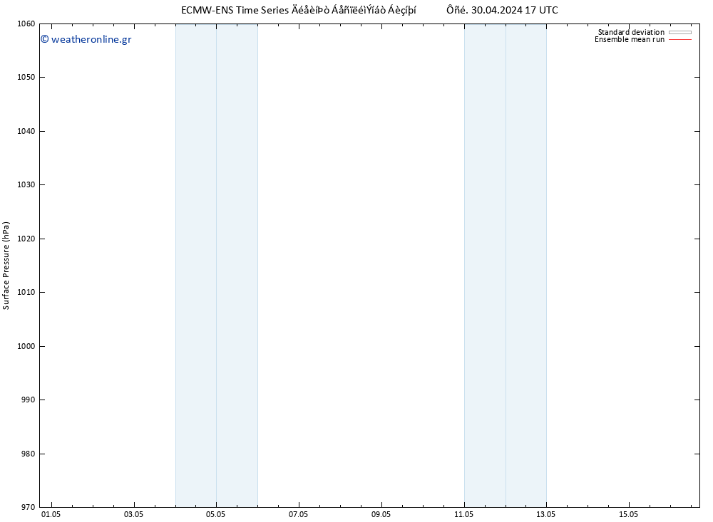      ECMWFTS  01.05.2024 17 UTC