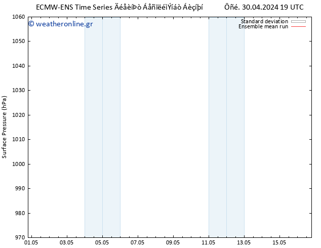      ECMWFTS  04.05.2024 19 UTC