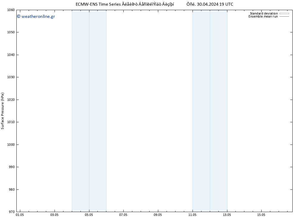      ECMWFTS  10.05.2024 19 UTC