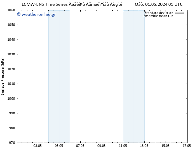      ECMWFTS  03.05.2024 01 UTC